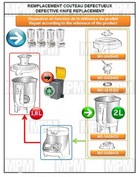 bol blender nu pour robot soup and co moulinex ms-5a08435