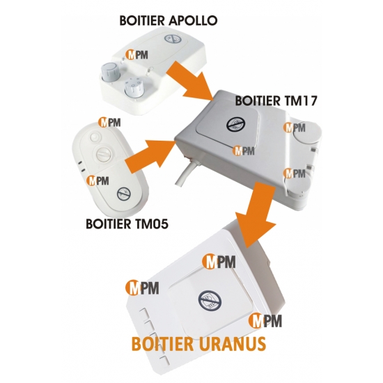BOITIER THERMOSTAT MINIMAL URANUS POUR RADIATEUR DELONGHI