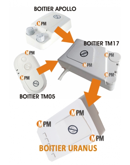 BOITIER THERMOSTAT MINIMAL URANUS POUR RADIATEUR DELONGHI