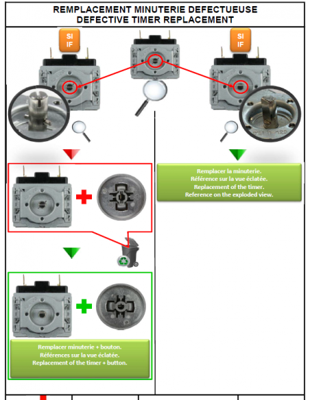 Minuterie four Optimo OX484 Moulinex SS-986324