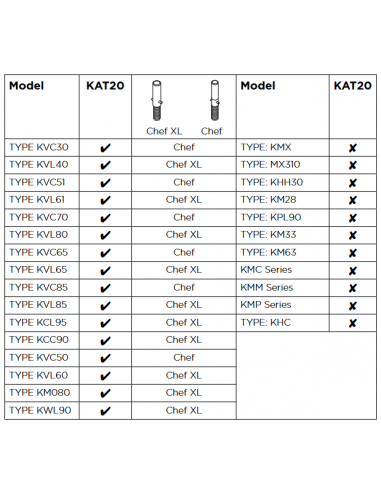 Passoire et tamis kenwood KAT20.000GY - AW20010040