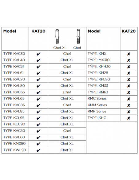 Passoire et tamis kenwood KAT20.000GY - AW20010040